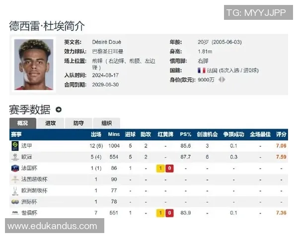 金童杜埃面对利物浦四人防守成功破门赛季数据惊人身价已达九千万